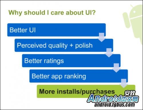 ��ͼ��⡰Android UI����ƹٷ��γ�