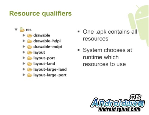 ��ͼ��⡰Android UI����ƹٷ��γ�