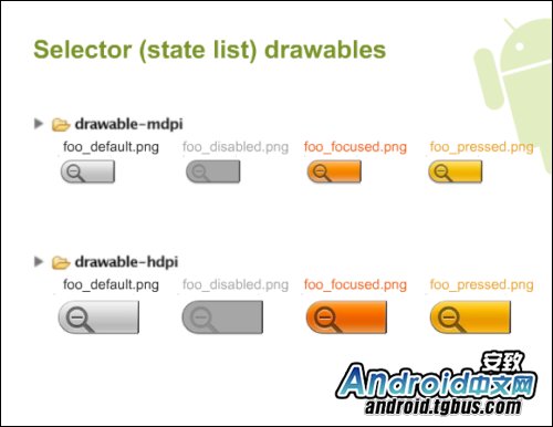 ��ͼ��⡰Android UI����ƹٷ��γ�