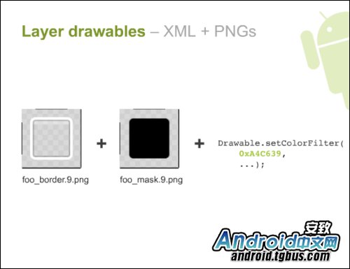 ��ͼ��⡰Android UI����ƹٷ��γ�