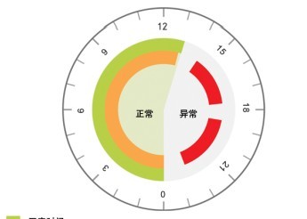 �����ǣ����æ��androidʵ��ͼ��,����ô���