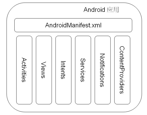 ѧϰAndroid(1)