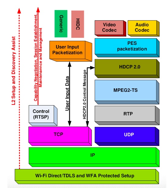 ANDROID  DisplayManager �������1