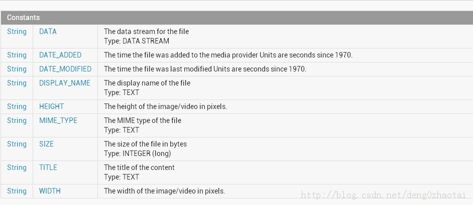 Android�Ĵ����֮ContentProvider��2����ȡ�豸�ϵ�ͼƬ����Ƶ����Ƶ