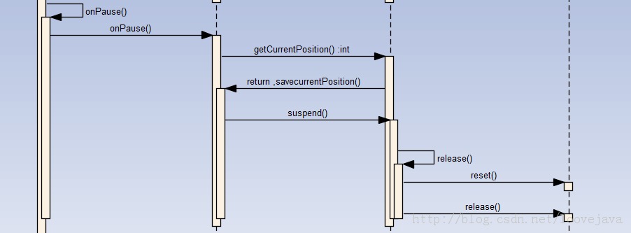 android��ý-ͼ����API��MediaPlayer�Ľ���