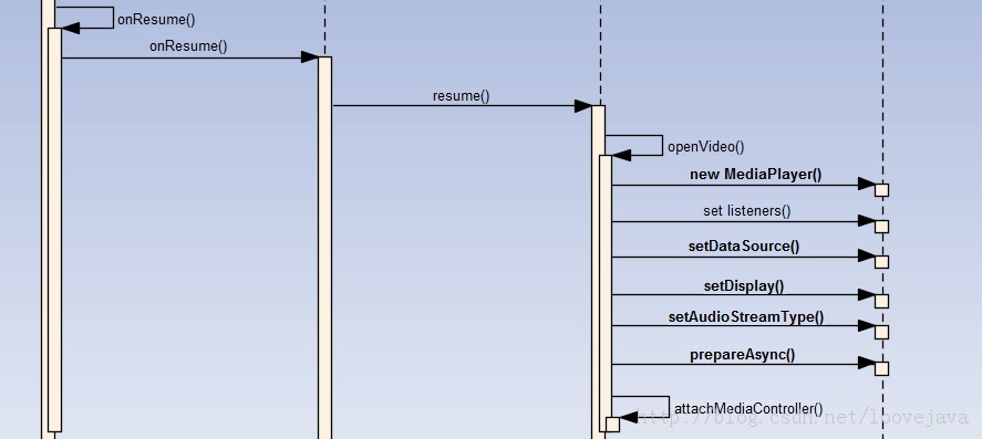 android��ý-ͼ����API��MediaPlayer�Ľ���