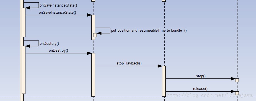 android��ý-ͼ����API��MediaPlayer�Ľ���