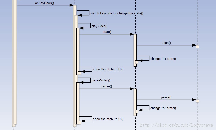 android��ý-ͼ����API��MediaPlayer�Ľ���