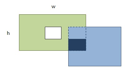 Android系统Surface机制的SurfaceFlinger服务点染应用程序UI的过程分析