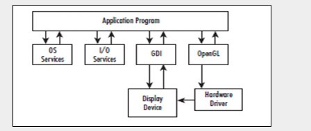 Android OpenGL (1)：详解