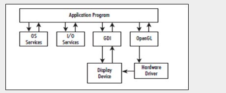 Android OpenGL (1)：详解