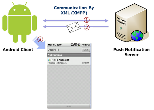 ��ȡXMPPЭ��ʵ��Android����