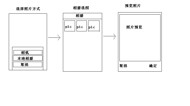 照相后获取不了图片