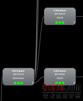 Android 4.0 Launcher源码分析系列(1)