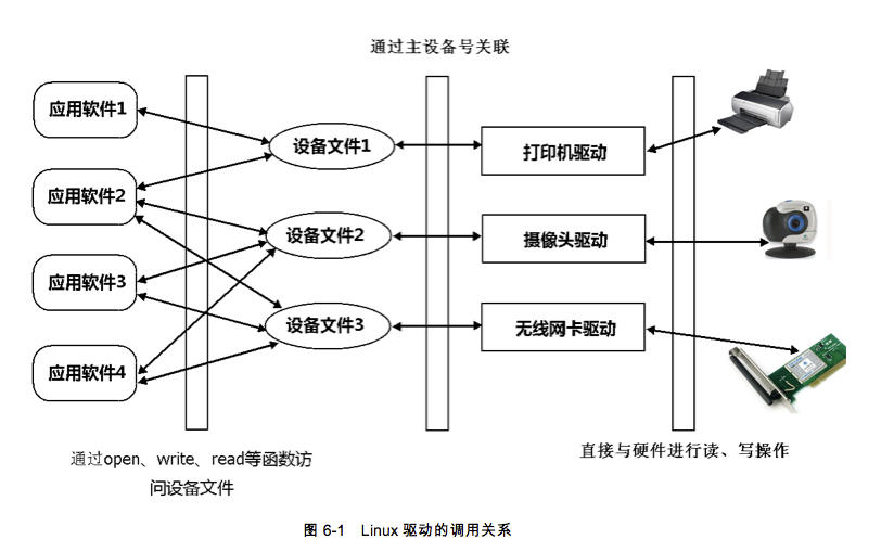 开发可统计单纯词个数的Android驱动程序(1)