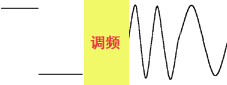 android音频口通讯（一）——2FSK信号调制