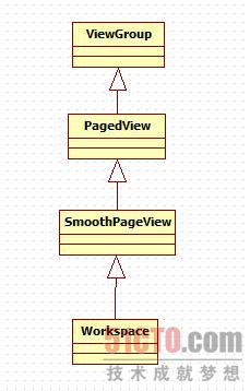 Android 4.0 LauncherԴ�����ϵ��(2)