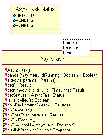 ��ת��Android ���������������������߳�������