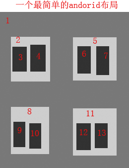 android����ļ�������view��ǳ��