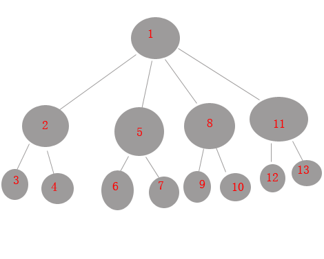 android格局文件解析成view树浅析