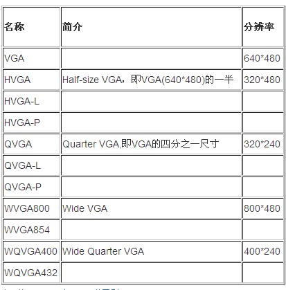 ����Android�豸�ϵ���Ļ�����й�����