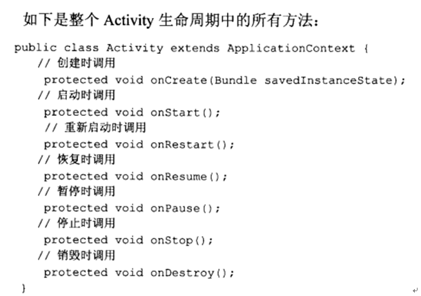 Android之旅3 Activity详解