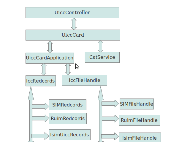 Android Դ�뿪��ϵ�� ��4�� Android 4.2����SIM��USIM ��������
