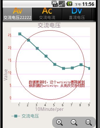 急求：TabHost上的Tab的activity跳转