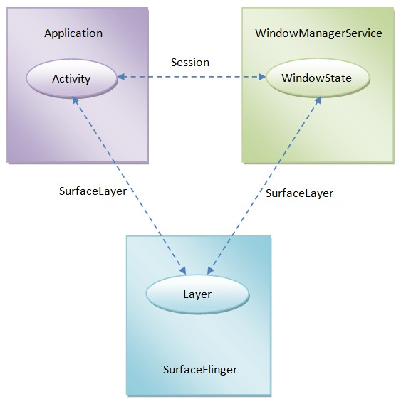 Android应用程序窗口（Activity）兑现框架简要介绍和学习计划