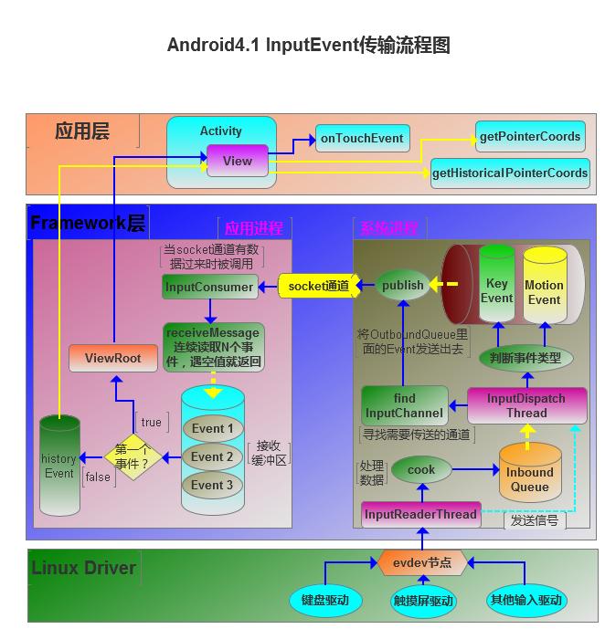 Android4.1�����ϵͳ��ܽ��ܺ����ܷ���