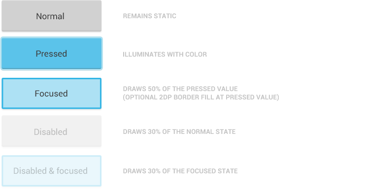 Android Design  - ���ɣ�һ��