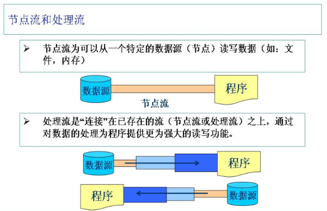 5，Android文件IO详解