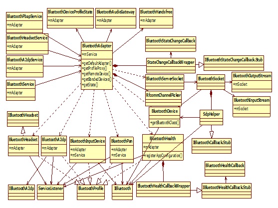 第十四篇 ANDROID的 BLUETOOTH 兑现机制-中介模式和代理模式