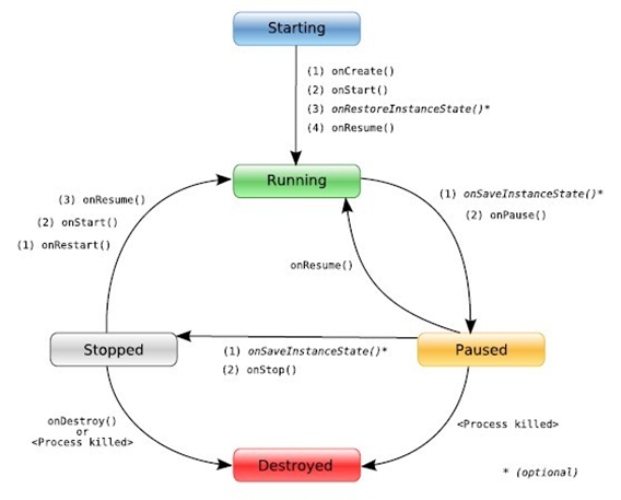 Android����Activity�ļ��ط�ʽ