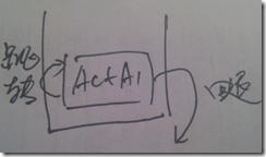 android: activitity 的四种加载形式