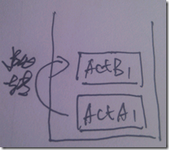 android: activitity 的四种加载形式