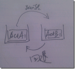 android: activitity 的四种加载形式