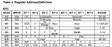 DS1302手册中Register Address/Definition的0x8E、wp的疑义