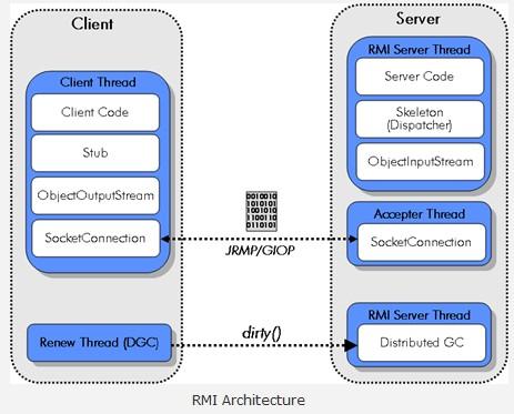 特大型Java分布式应用