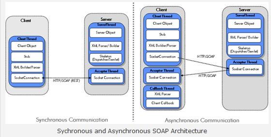 特大型Java分布式应用