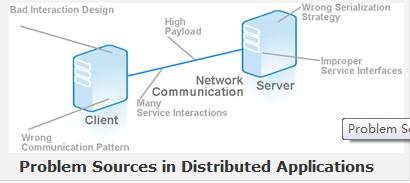 特大型Java分布式应用