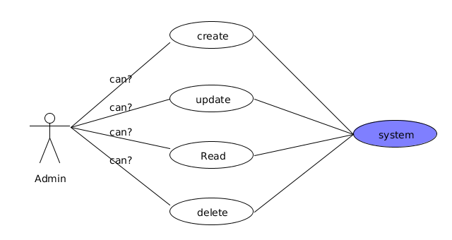 施用SpringSecurity3实现RBAC权限管理