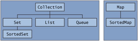 参与java培训的心得总结zz