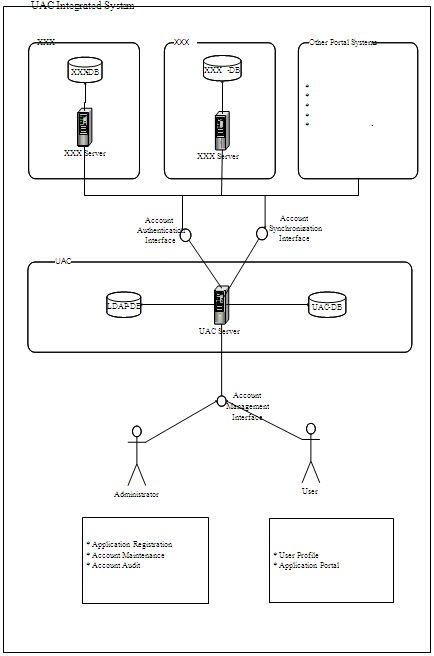 UAC��Ʒ���ɶԲ�