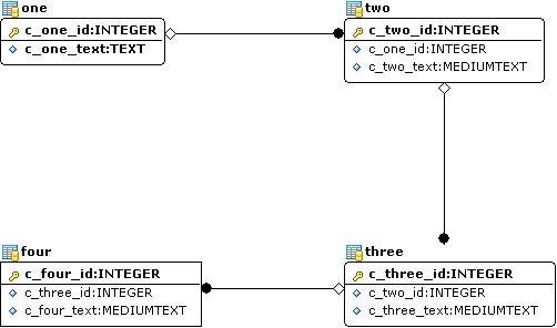 FetchMode解决Hibernate3中产生的n+1 selects有关问题(转)