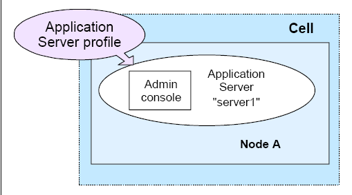 WAS6.1黄皮书导读-第三章