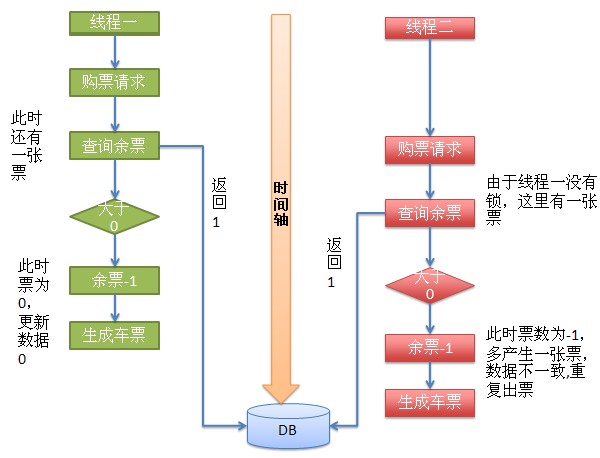 铁道部新客票系统设计(3)