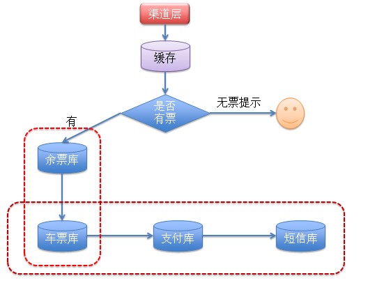 铁道部新客票系统设计(3)