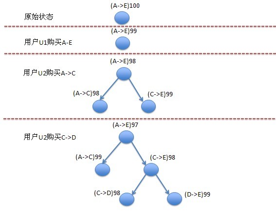 铁道部新客票系统设计(3)