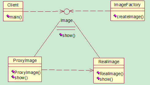 工场模式与代理模式的联合应用UML图及源码